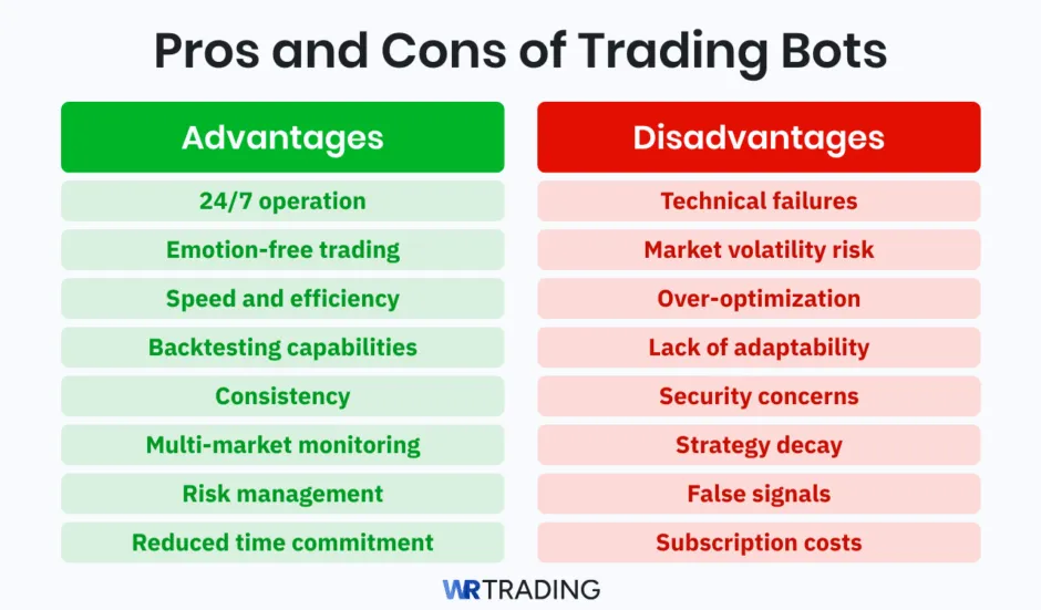 A list of the advantages and disadvantages of using automated trading bots.