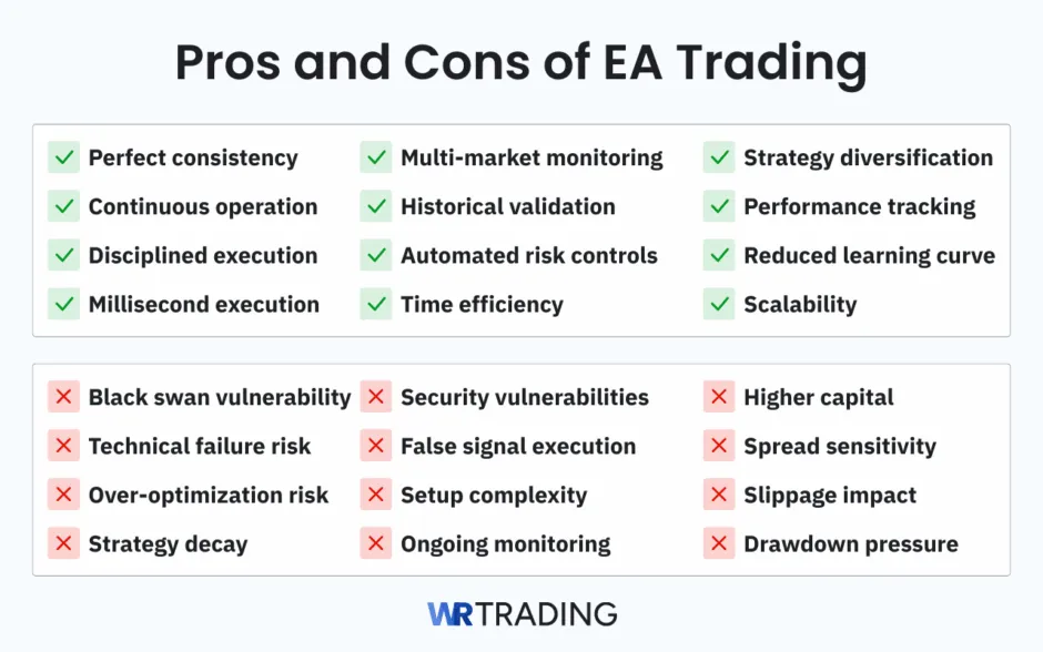 Pros and Cons of EA Trading