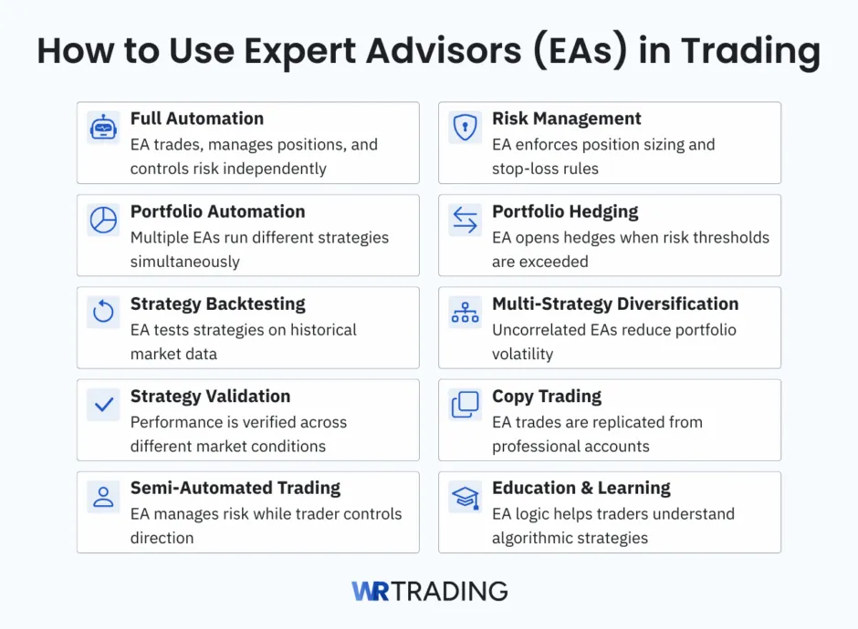 How to Use Expert Advisors (EAs) in Trading