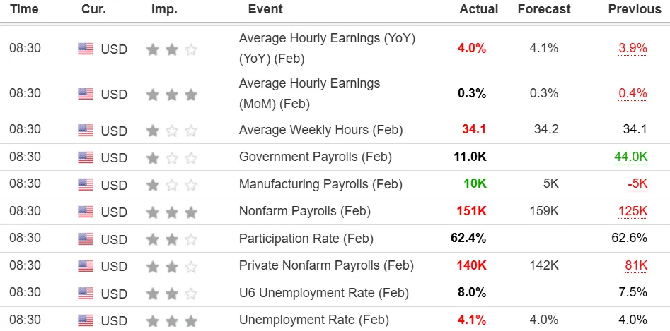 Economic Calender Events for high Volatility