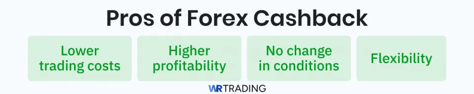 Pros of Forex Cashback: lower trading costs, higher profitability, no change in conditions and flexibility.