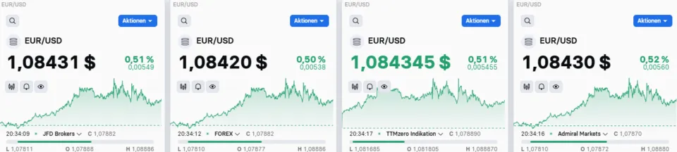Arbitrage Trading with different Brokers