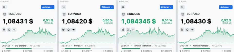 Arbitrage Trading with different Brokers