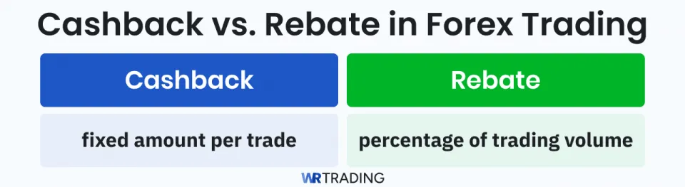 Comparison of Cashback vs. Rebate in Forex Trading
