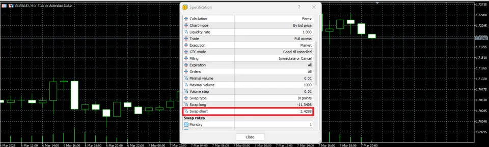 EUR/AUD Swap Hedging