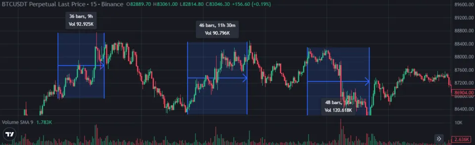 Volatile Price Swings Bitcoin