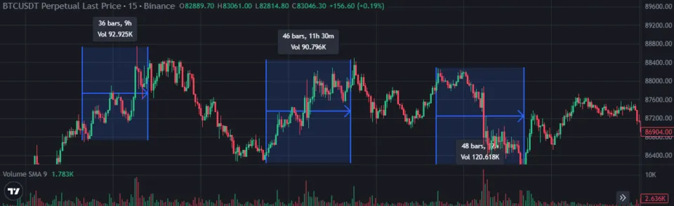 Volatile Price Swings Bitcoin