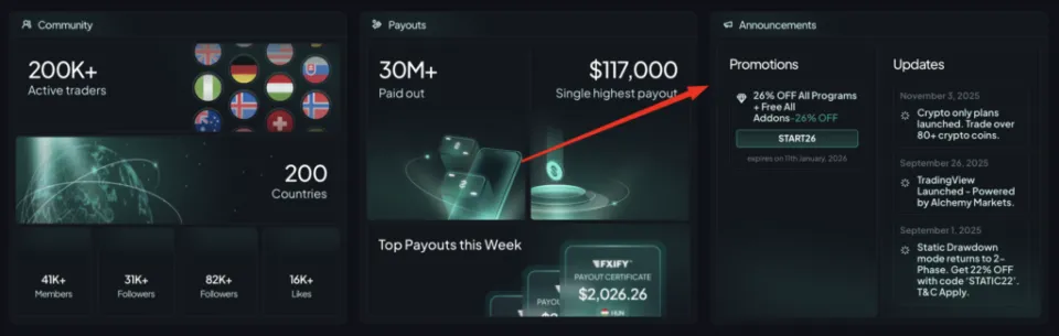 FXIFY Promotions and Bonus