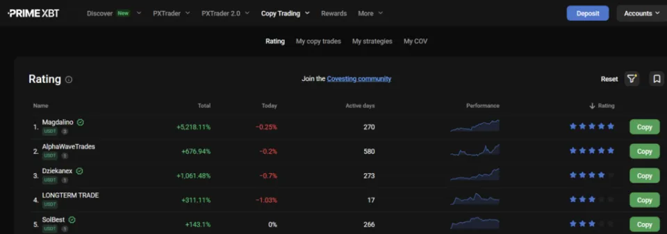 Copy Trading offer on PrimeXBT