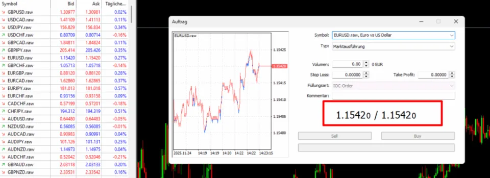 Extreme Low Spreads at FPM Trading