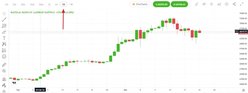 swing trading bitcoin