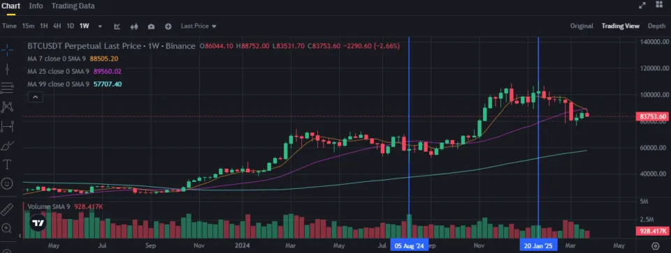 Position Trading Bitcoin Futures