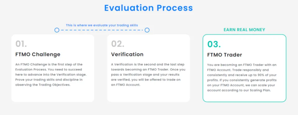 FTMO Evaluation process