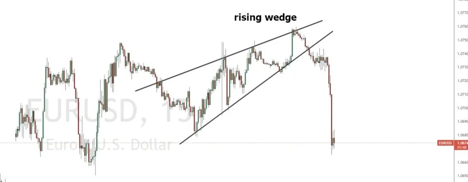 rising wedge in the chart