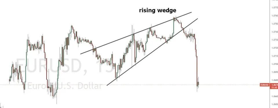 rising wedge in the chart