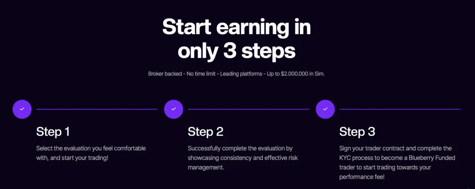 Blueberry Funded - Steps to get started