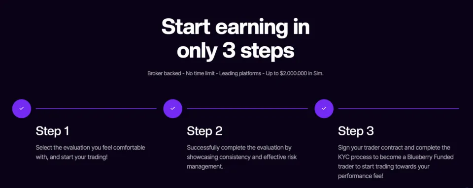 Blueberry Funded - Steps to get started