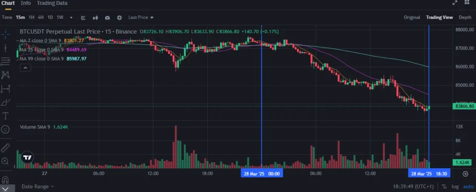 Intraday Futures Trading Bitcoin