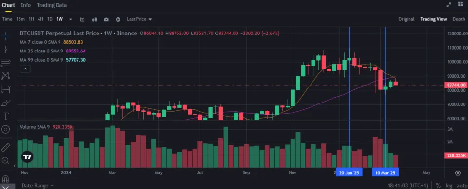 Swingtrading Bitcoin Futures