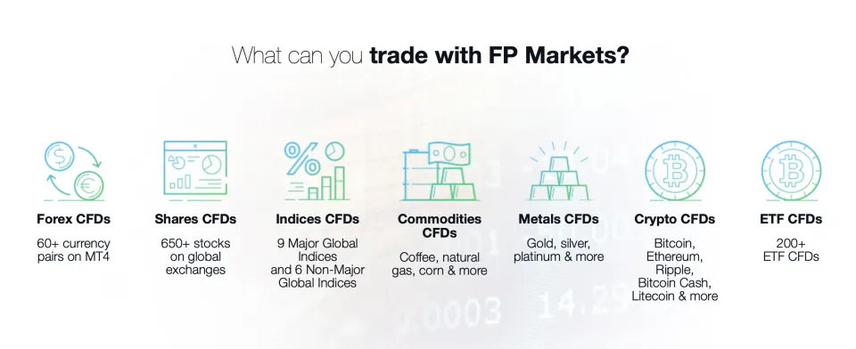 FP Markets Assets