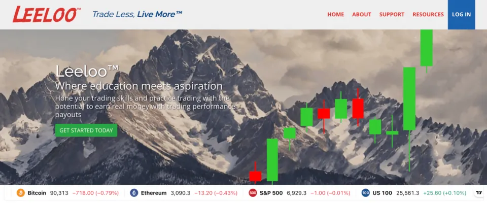 Leeloo Trading website, prop trading firm that accepts US traders