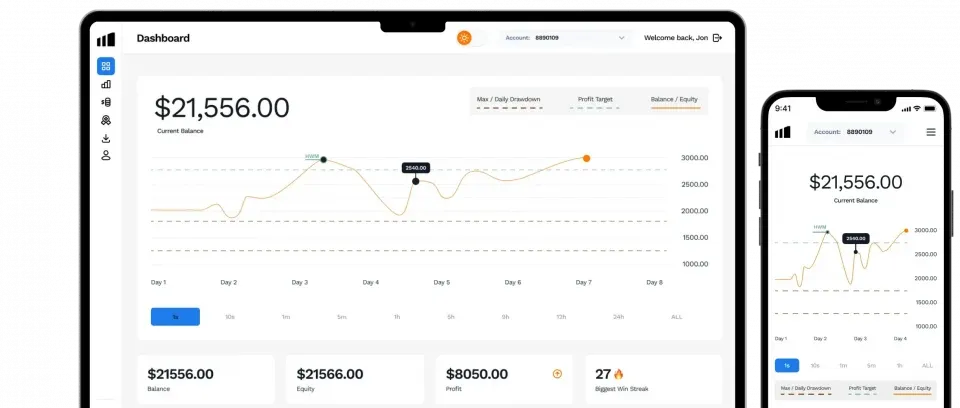 Maven Trading Dashboard - Mobile and Desktop