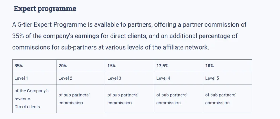 SUB IB Program of RoboForex