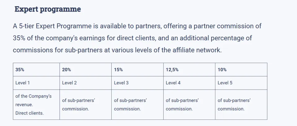 SUB IB Program of RoboForex