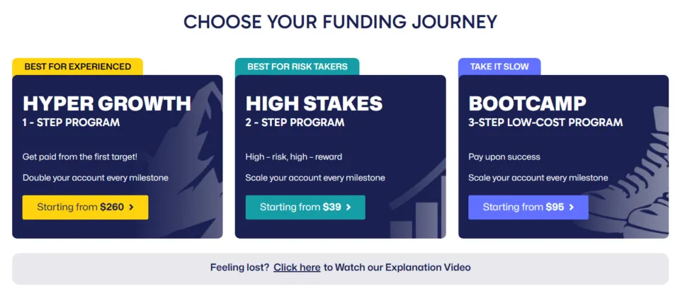 The 5%ers Trading Programs and Accounts