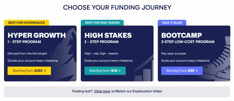 The 5%ers Trading Programs and Accounts