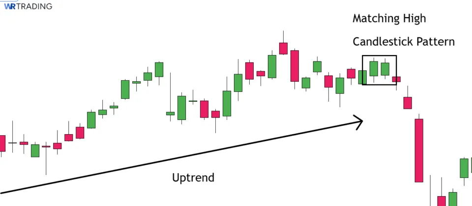 Uptrend with a Matching High Candldestick Pattern