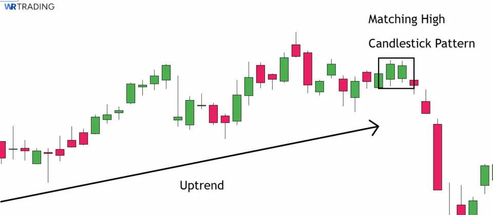 Uptrend with a Matching High Candldestick Pattern