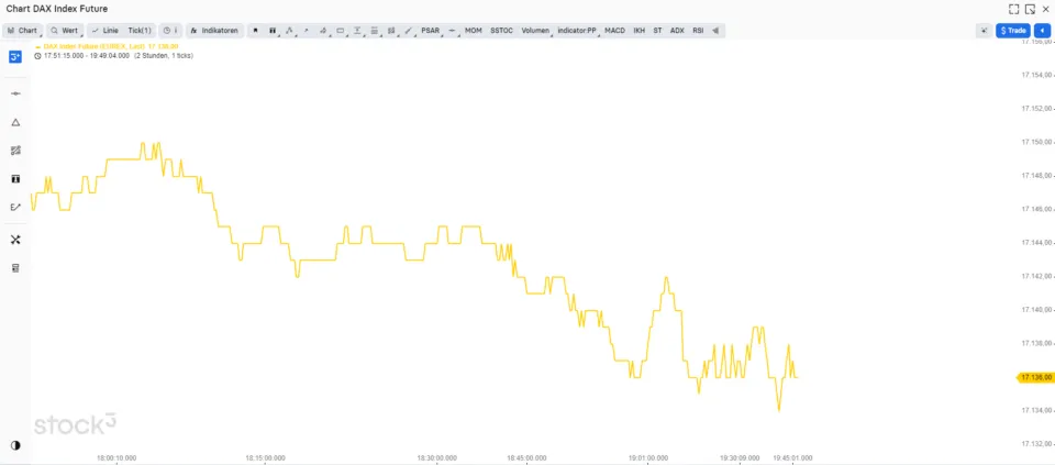 Trading Charts Tick Chart