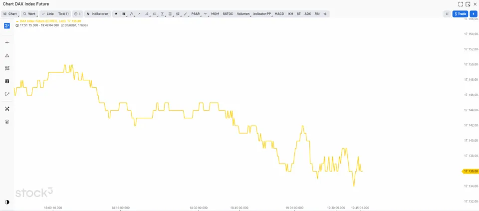Trading Charts Tick Chart