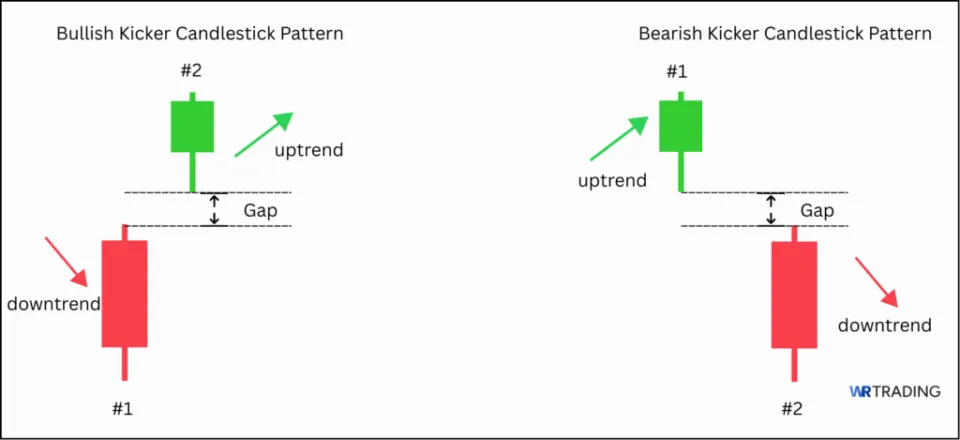 Difference between Bearish and Bullish Kicker Candlestick Pattern