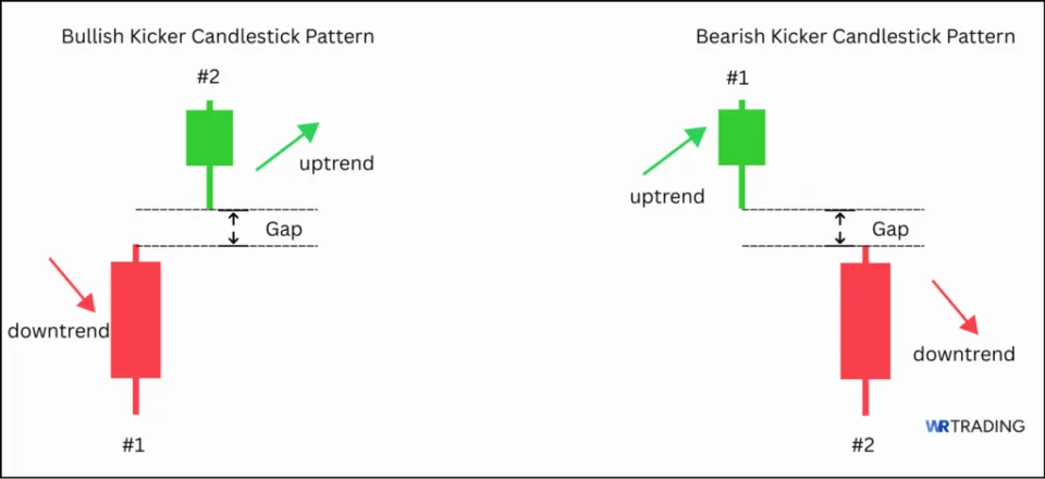 Difference between Bearish and Bullish Kicker Candlestick Pattern