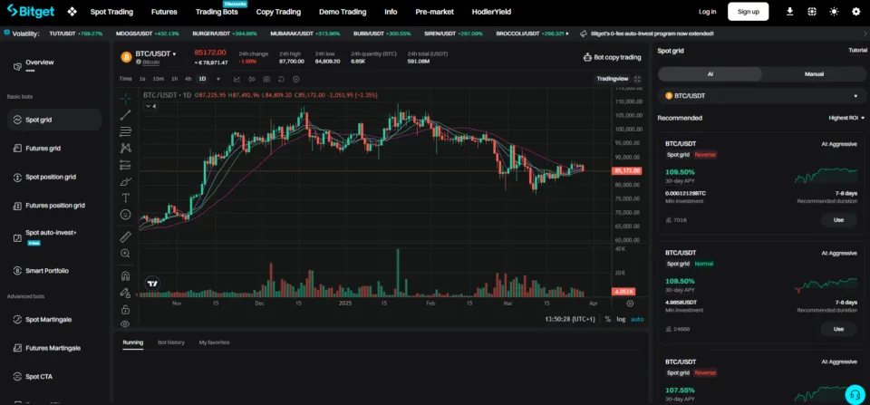 Bitget Spot Grid Bots