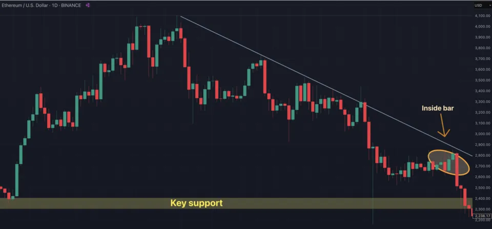 Inside Bar Support Zone