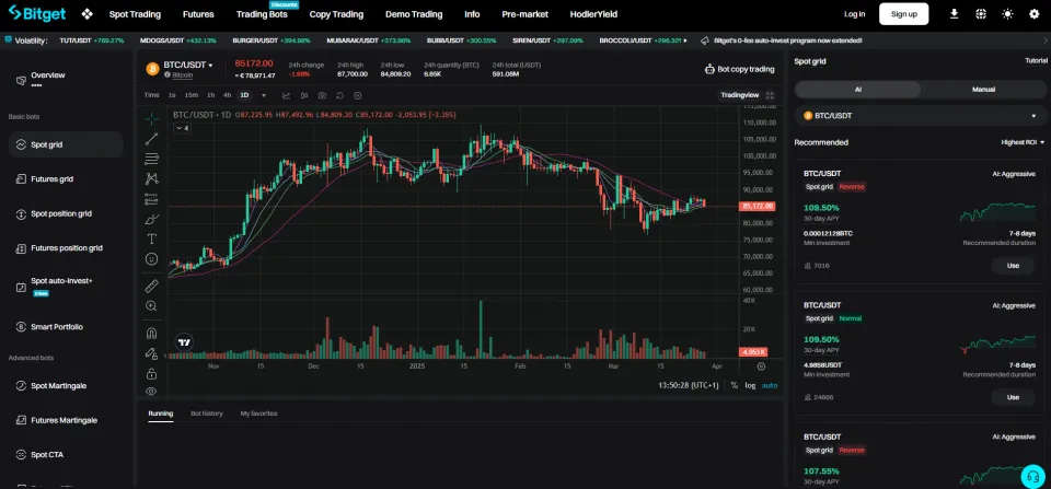 Bitget Spot Grid Bots