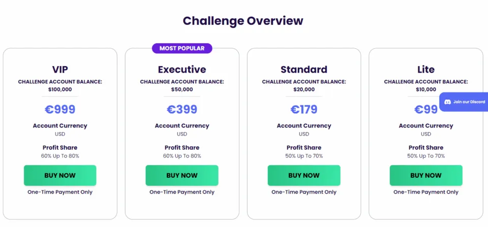 The Trading Pit challenges and fees