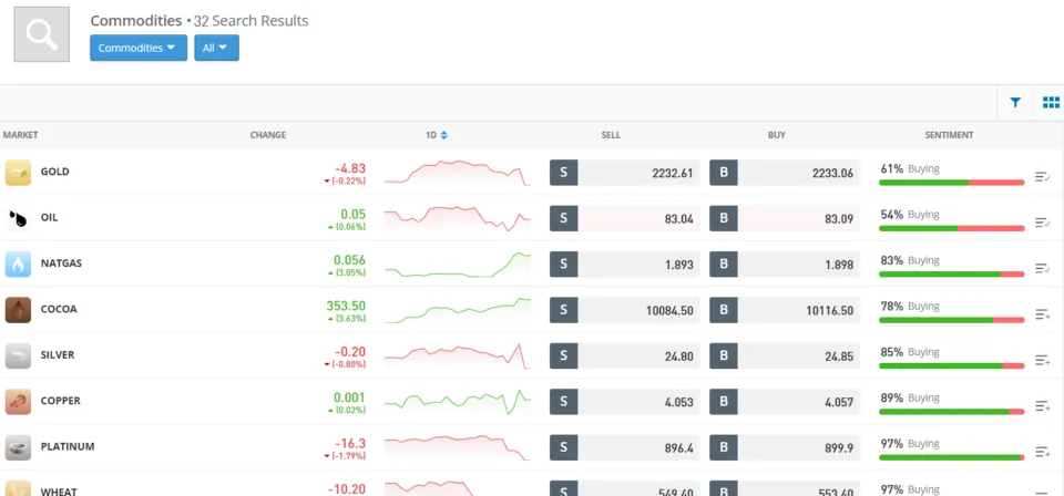 CFD trading commodities