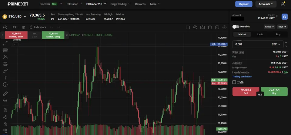 PrimeXBT Trading Platform Screenshot