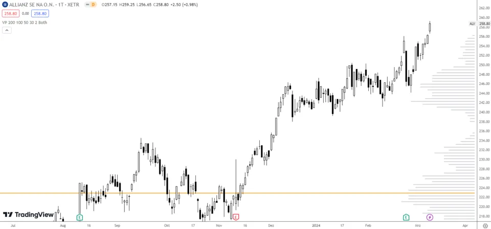 Trading Charts Volume Charts