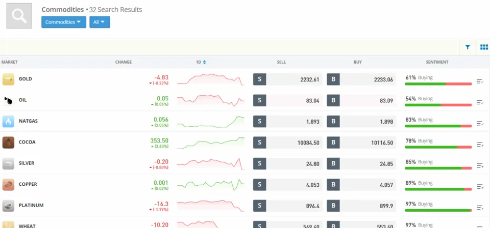 CFD trading commodities