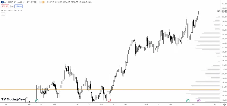 Trading Charts Volume Charts