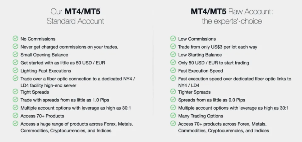FP Markets Account Comparison