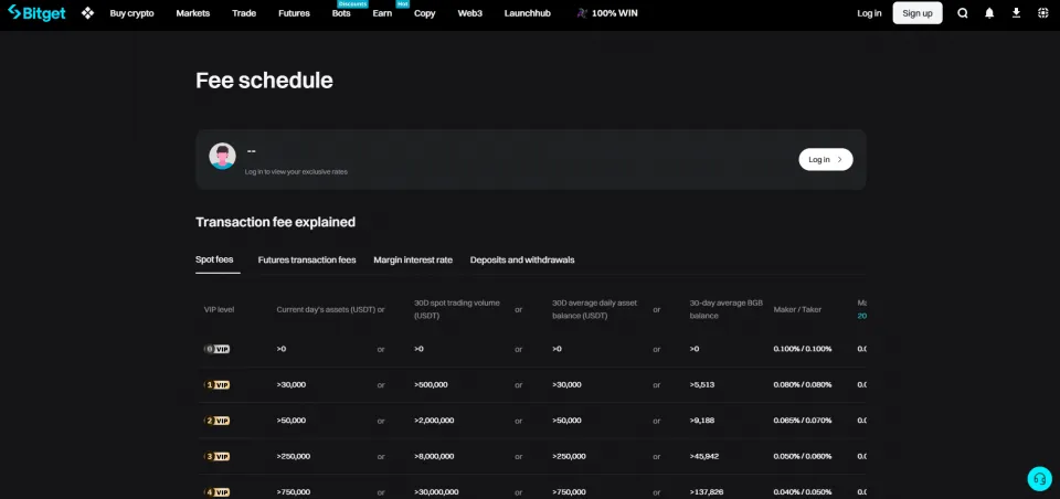 Bitget Bot Trading Fee
