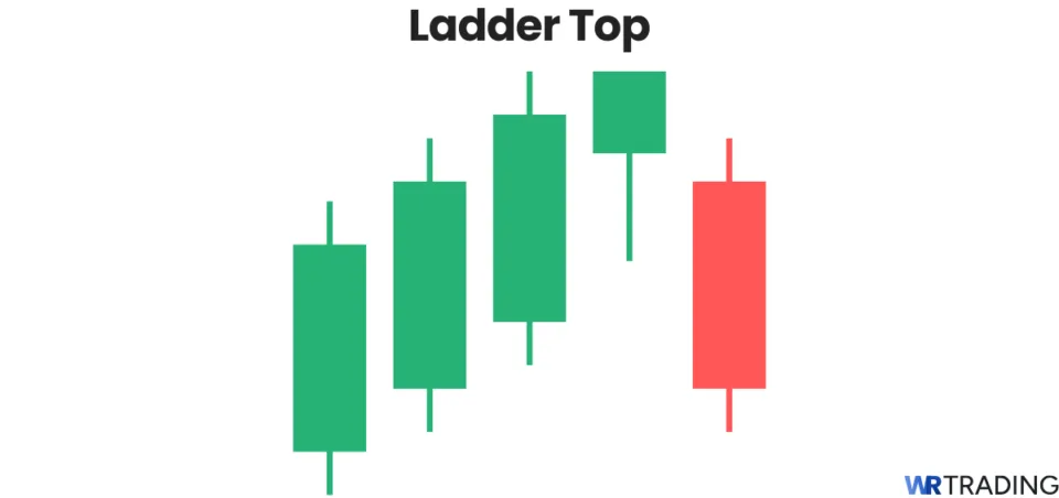 Ladder Top candlestick pattern
