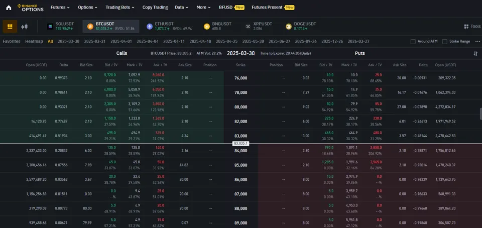 Bitcoin Short Options