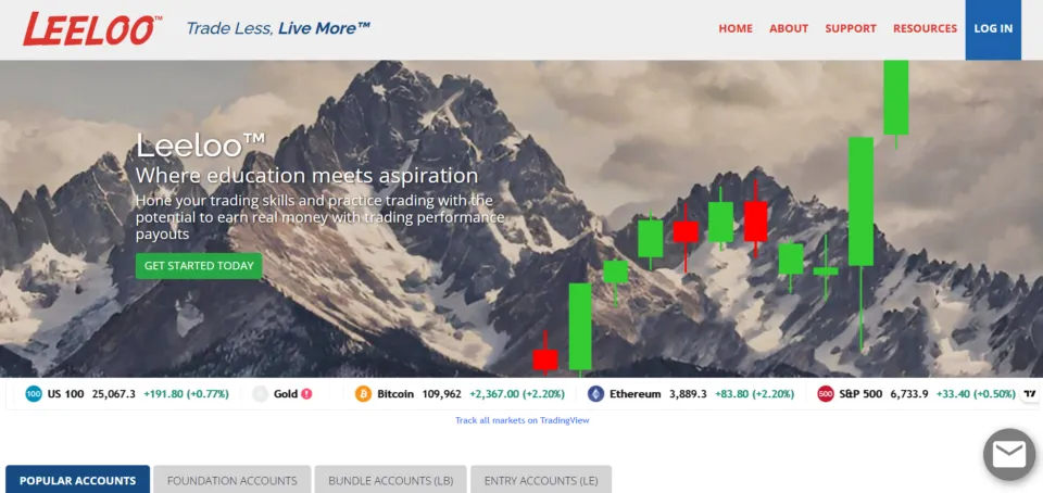 Leeloo as FundedNext Alternative